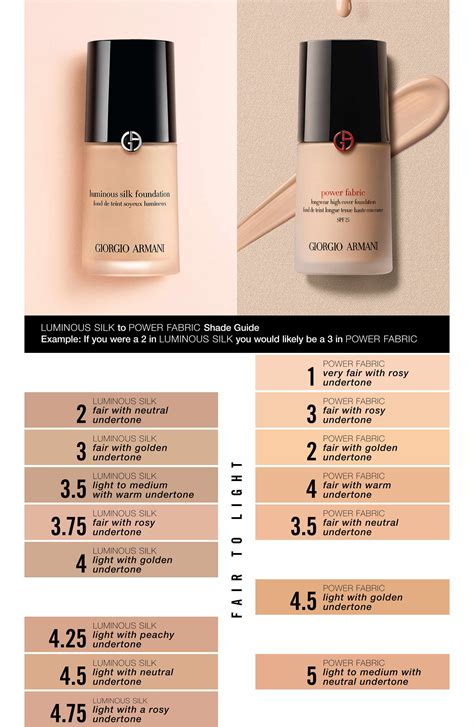 chanel les beiges vs armani luminous silk foundation